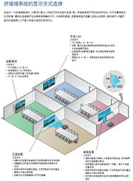 對視音頻系統集成商而言，控制室系統設計正成為日益增長的市場機遇——專訪愛思創電子公司系統設計工程經理Keith Scheffler