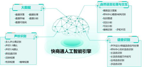 智能客服實力登峰，快商通榮膺億歐“人工智能商業落地100強”系統集成服務殊榮